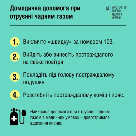 Украинцам напомнили, какие правила безопасности соблюдать, чтобы не стать жертвами угарного газа